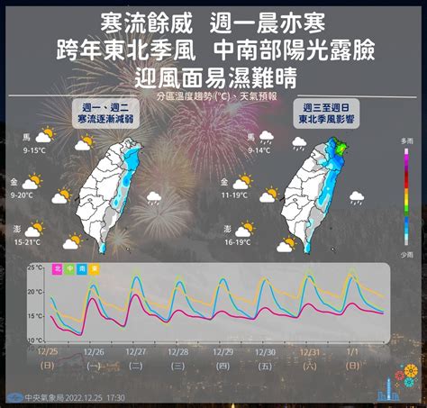 地面分析圖|中央氣象署產品說明文件 預報 分析預測圖 高解析最新地面天氣圖